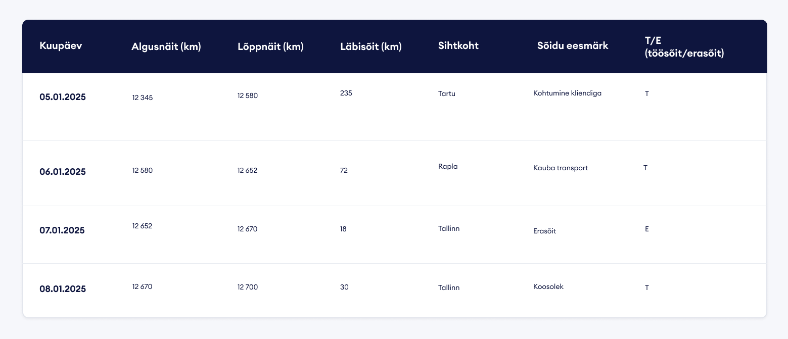 Tabel-Ettevõtte auto või isikliku auto hüvitis – kumb valida-2.png