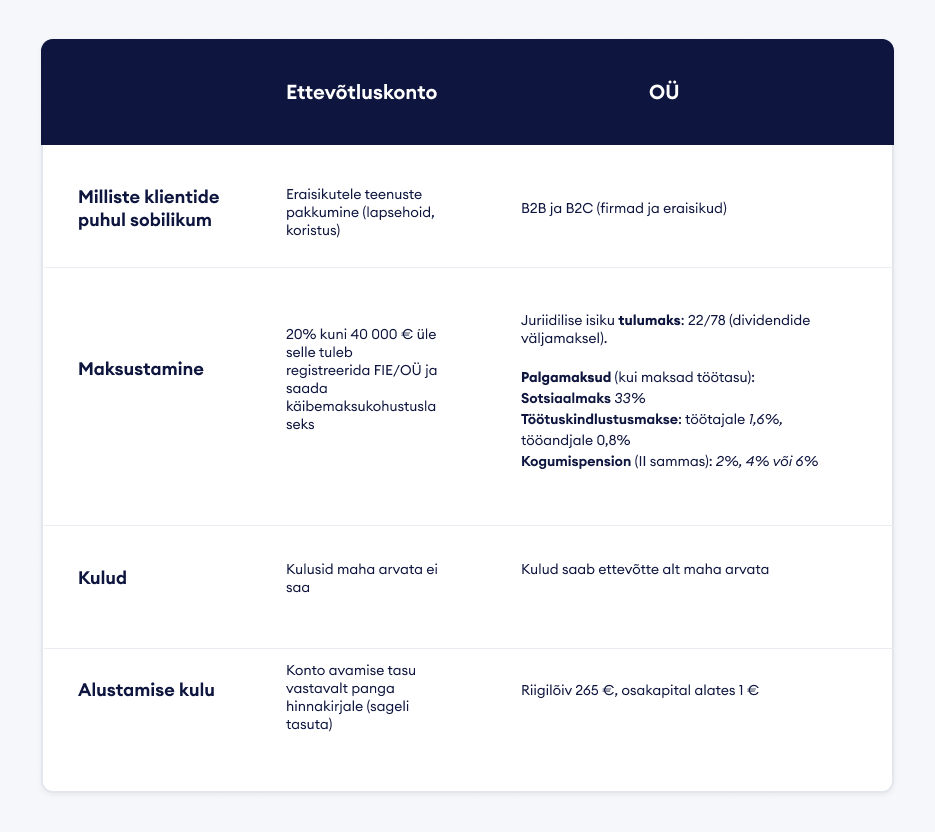 Tabel - OÜ või ettevõtluskonto – kuidas valida.png